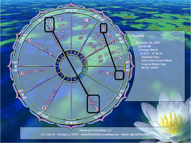 Balanced Approach Introduced Planet Girl Consulting LLC